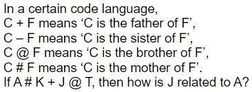Figure for question 10