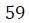 Figure for question 2, option (c)