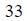 Figure for question 2, option (b)