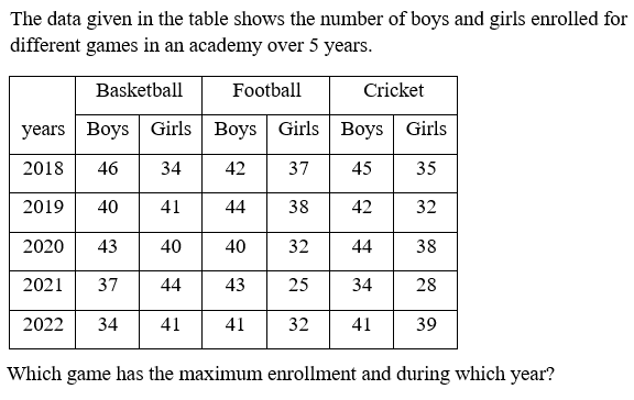 Figure for question 14