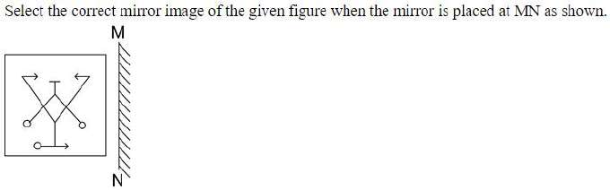 Figure for question 21