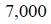 Figure for question 10, option (b)