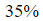 Figure for question 9, option (a)