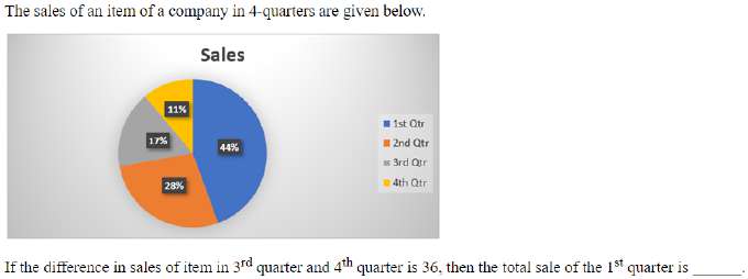 Figure for question 12