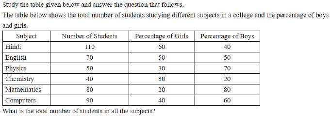 Figure for question 20