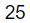 Figure for question 16, option (a)