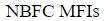Figure for question 1, option (c)