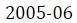 Figure for question 1, option (d)