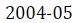 Figure for question 1, option (a)