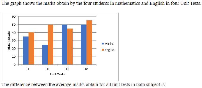 Figure for question 20