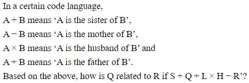 Figure for question 15