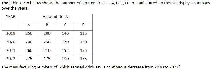 Figure for question 19