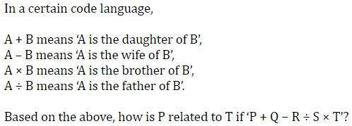 Figure for question 11