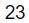 Figure for question 6, option (d)