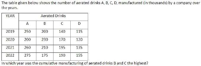 Figure for question 20