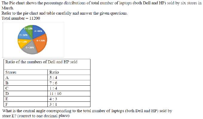 Figure for question 12