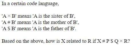 Figure for question 16