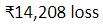 Figure for question 3, option (b)