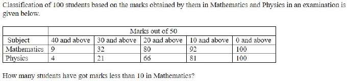 Figure for question 17