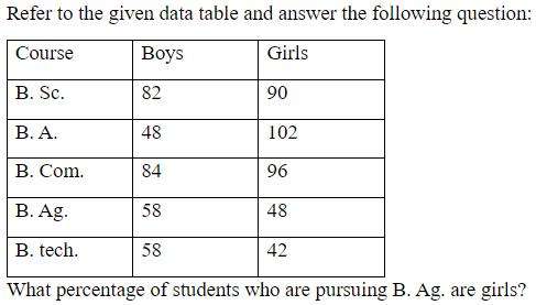 Figure for question 18