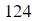 Figure for question 4, option (c)