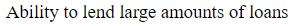 Figure for question 3, option (d)