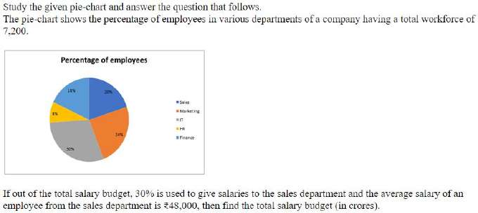 Figure for question 20