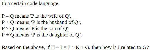Figure for question 3