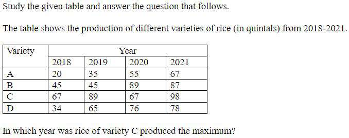 Figure for question 22