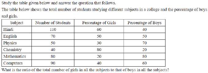 Figure for question 12