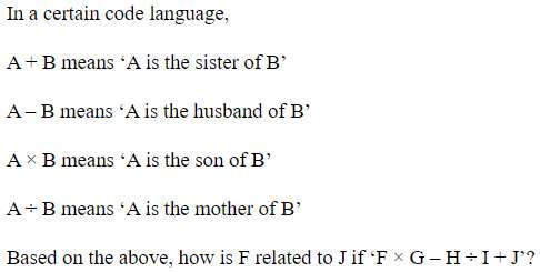 Figure for question 14