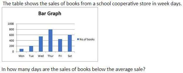 Figure for question 3