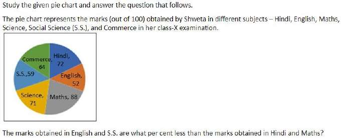 Figure for question 1
