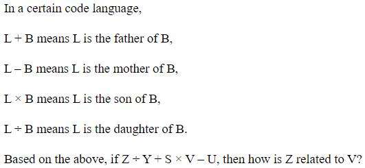 Figure for question 8