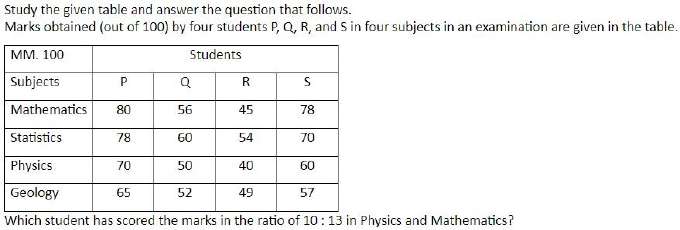 Figure for question 24