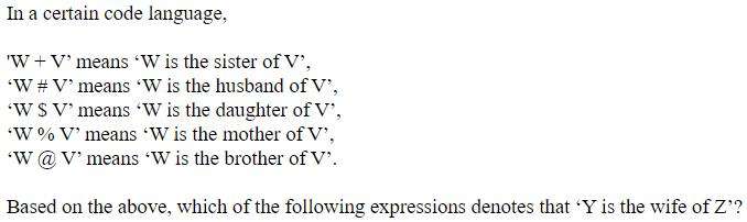 Figure for question 20