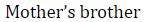 Figure for question 20, option (c)