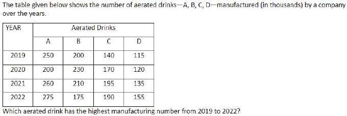 Figure for question 13