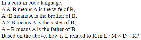 Figure for question 10