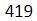 Figure for question 22, option (c)
