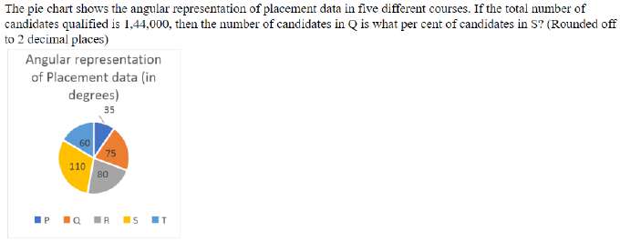 Figure for question 13