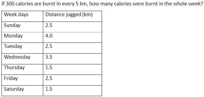 Figure for question 4