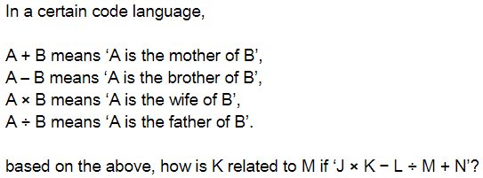 Figure for question 6