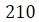 Figure for question 3, option (b)