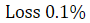 Figure for question 11, option (b)