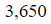 Figure for question 9, option (b)