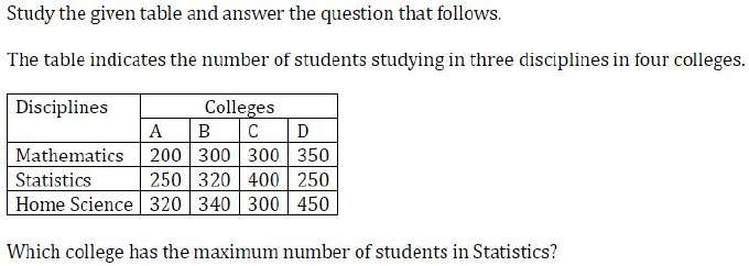 Figure for question 24