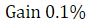 Figure for question 11, option (c)