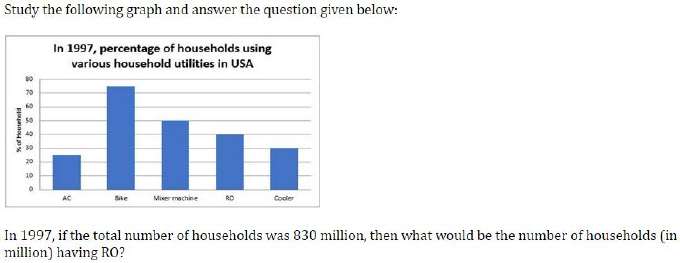 Figure for question 19