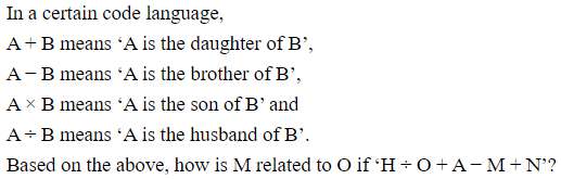Figure for question 2